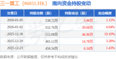 1月5日南向资金增持596万股